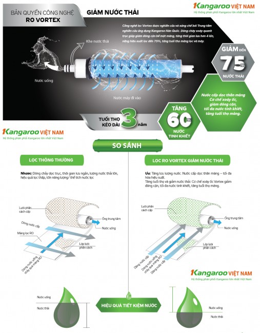 Máy lọc nước Hydrogen KG100HQ tủ Vertu