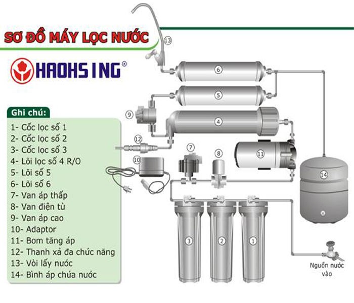 Máy lọc nước nóng lạnh ấm Haohsing AQ 2003