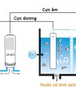 Cấu tạo máy lọc nước điện giải và nguyên lý hoạt động